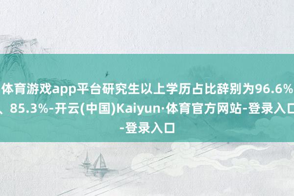体育游戏app平台研究生以上学历占比辞别为96.6%、85.3%-开云(中国)Kaiyun·体育官方网站-登录入口